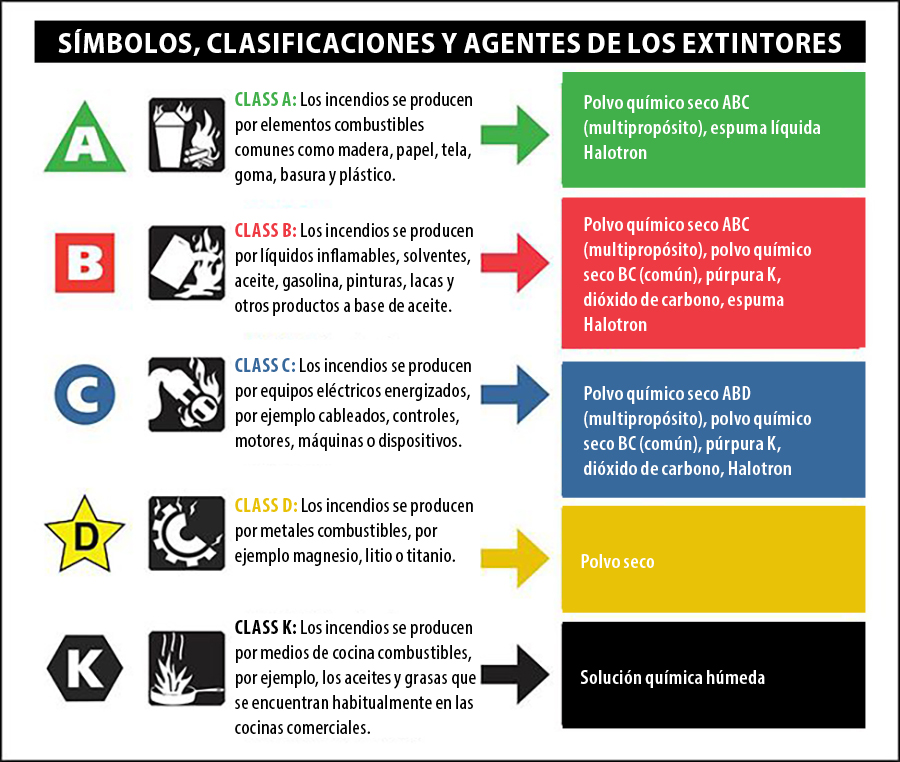 fire-extinguisher-classes-SP.jpg fire-extinguisher-classes-SP.jpg